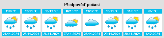 Výhled počasí pro místo Piaggine na Slunečno.cz