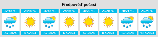 Výhled počasí pro místo Piagge na Slunečno.cz