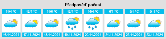 Výhled počasí pro místo Provincia di Piacenza na Slunečno.cz