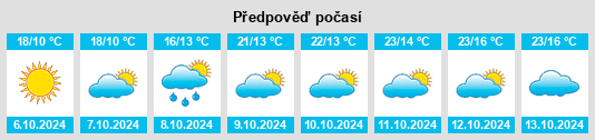 Výhled počasí pro místo Piacenza na Slunečno.cz