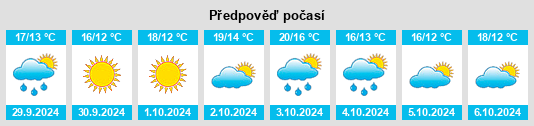 Výhled počasí pro místo Pettorano sul Gizio na Slunečno.cz