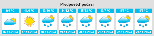 Výhled počasí pro místo Pettoranello del Molise na Slunečno.cz