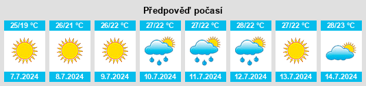 Výhled počasí pro místo Petruro Irpino na Slunečno.cz