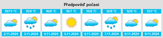 Výhled počasí pro místo Petrignano na Slunečno.cz