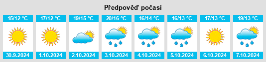 Výhled počasí pro místo Petrella Tifernina na Slunečno.cz