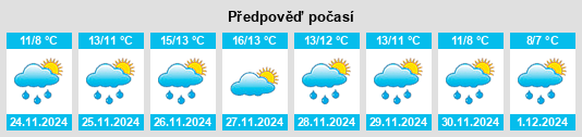 Výhled počasí pro místo Petina na Slunečno.cz