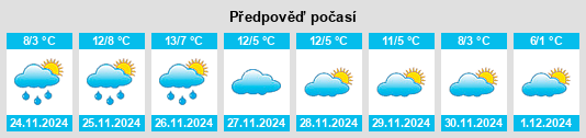 Výhled počasí pro místo Pessione na Slunečno.cz