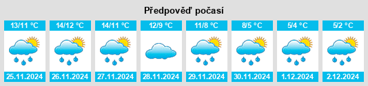 Výhled počasí pro místo Pescosolido na Slunečno.cz