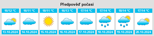 Výhled počasí pro místo Pescorocchiano na Slunečno.cz