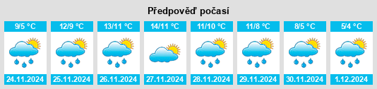 Výhled počasí pro místo Pescopagano na Slunečno.cz