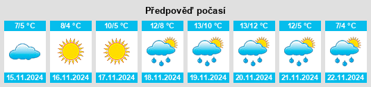 Výhled počasí pro místo Pescina na Slunečno.cz