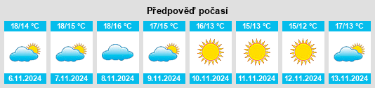 Výhled počasí pro místo Peschici na Slunečno.cz