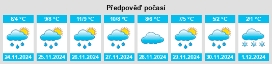 Výhled počasí pro místo Pescasseroli na Slunečno.cz