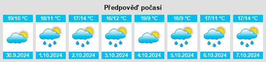 Výhled počasí pro místo Pescarolo na Slunečno.cz