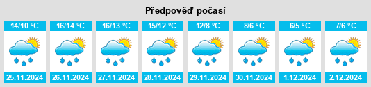 Výhled počasí pro místo Provincia di Pescara na Slunečno.cz