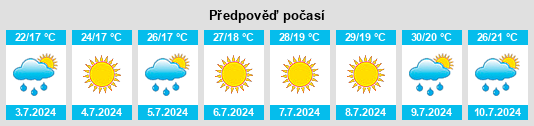 Výhled počasí pro místo Provincia di Pesaro e Urbino na Slunečno.cz
