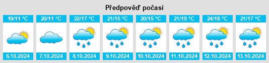 Výhled počasí pro místo Provincia di Perugia na Slunečno.cz