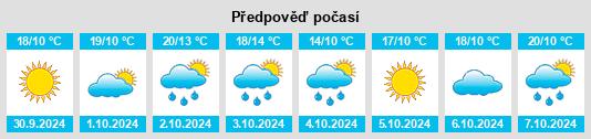 Výhled počasí pro místo Perugia na Slunečno.cz