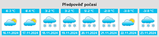 Výhled počasí pro místo Perli na Slunečno.cz