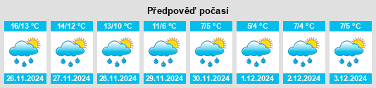 Výhled počasí pro místo Pergola na Slunečno.cz