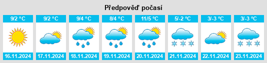 Výhled počasí pro místo Pergine Valsugana na Slunečno.cz