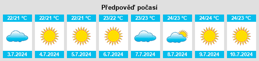 Výhled počasí pro místo Perfugas na Slunečno.cz