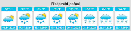 Výhled počasí pro místo Perarolo di Cadore na Slunečno.cz