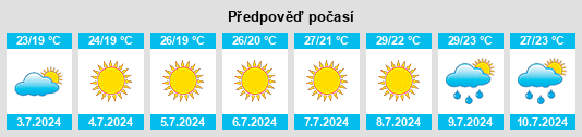 Výhled počasí pro místo Perano na Slunečno.cz