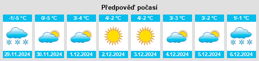 Výhled počasí pro místo Pennes na Slunečno.cz