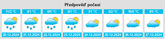 Výhled počasí pro místo Penna San Giovanni na Slunečno.cz