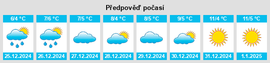 Výhled počasí pro místo Penna in Teverina na Slunečno.cz