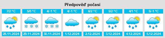 Výhled počasí pro místo Pellizzano na Slunečno.cz