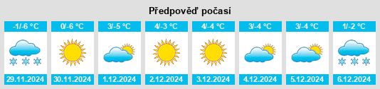 Výhled počasí pro místo Peio na Slunečno.cz