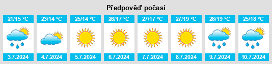 Výhled počasí pro místo Peglio na Slunečno.cz