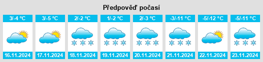 Výhled počasí pro místo Pedraces na Slunečno.cz