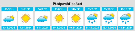 Výhled počasí pro místo Pederobba na Slunečno.cz