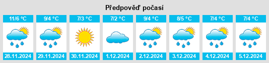 Výhled počasí pro místo Pecorara na Slunečno.cz