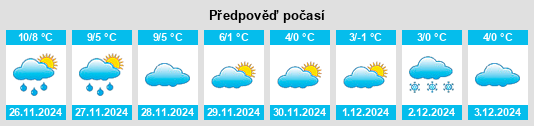 Výhled počasí pro místo Pavullo nel Frignano na Slunečno.cz