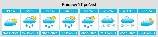 Výhled počasí pro místo Paularo na Slunečno.cz