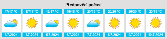 Výhled počasí pro místo Pattada na Slunečno.cz