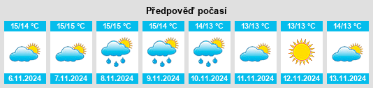 Výhled počasí pro místo Pattada na Slunečno.cz