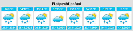 Výhled počasí pro místo Paternopoli na Slunečno.cz