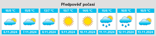 Výhled počasí pro místo Pastrengo na Slunečno.cz