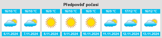 Výhled počasí pro místo Pasiano na Slunečno.cz