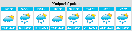 Výhled počasí pro místo Pasciana na Slunečno.cz