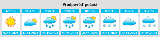 Výhled počasí pro místo Paruzzaro na Slunečno.cz