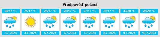 Výhled počasí pro místo Provincia di Parma na Slunečno.cz