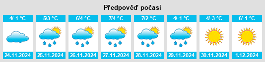 Výhled počasí pro místo Parcines na Slunečno.cz