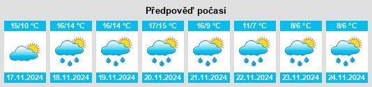 Výhled počasí pro místo Paolisi na Slunečno.cz