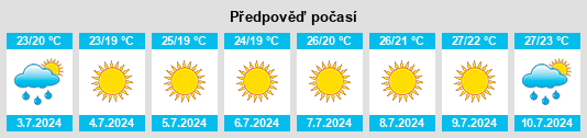 Výhled počasí pro místo Pannarano na Slunečno.cz